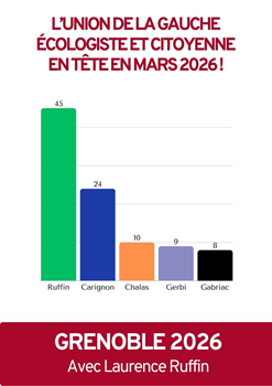 Sondage gauche